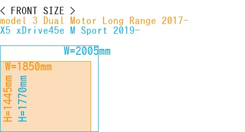 #model 3 Dual Motor Long Range 2017- + X5 xDrive45e M Sport 2019-